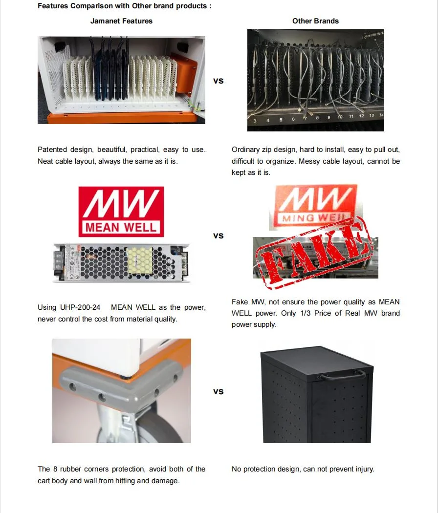 High Quality AC 32 Port Charging and Storage Cart Cabinet for Ipads Tablets Chromebooks Computers