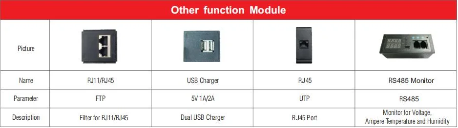 3 Phase 16A 250V 8 Outlets 19 Inch 1u Euro French Type Rack Mount Industrial PDU Socket High-Power PDU